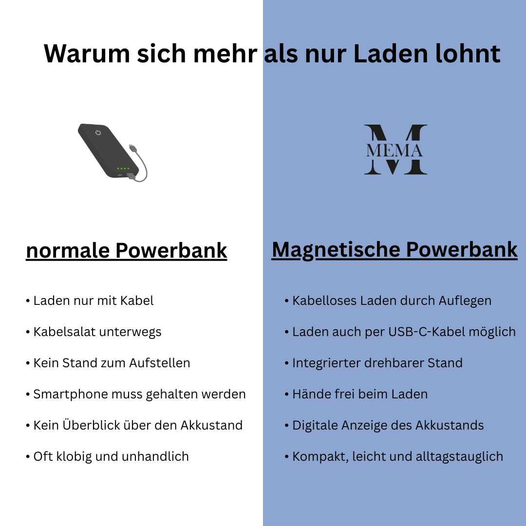 Magnetische Powerbank mit Halterung