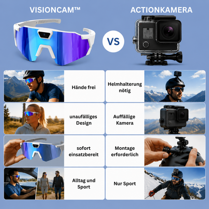 VisionCam™ - Sportbrille mit Kamera